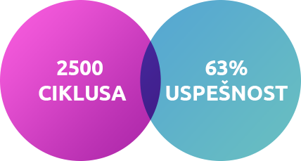 Visoka stopa uspešnosti Visoka stopa uspešnosti